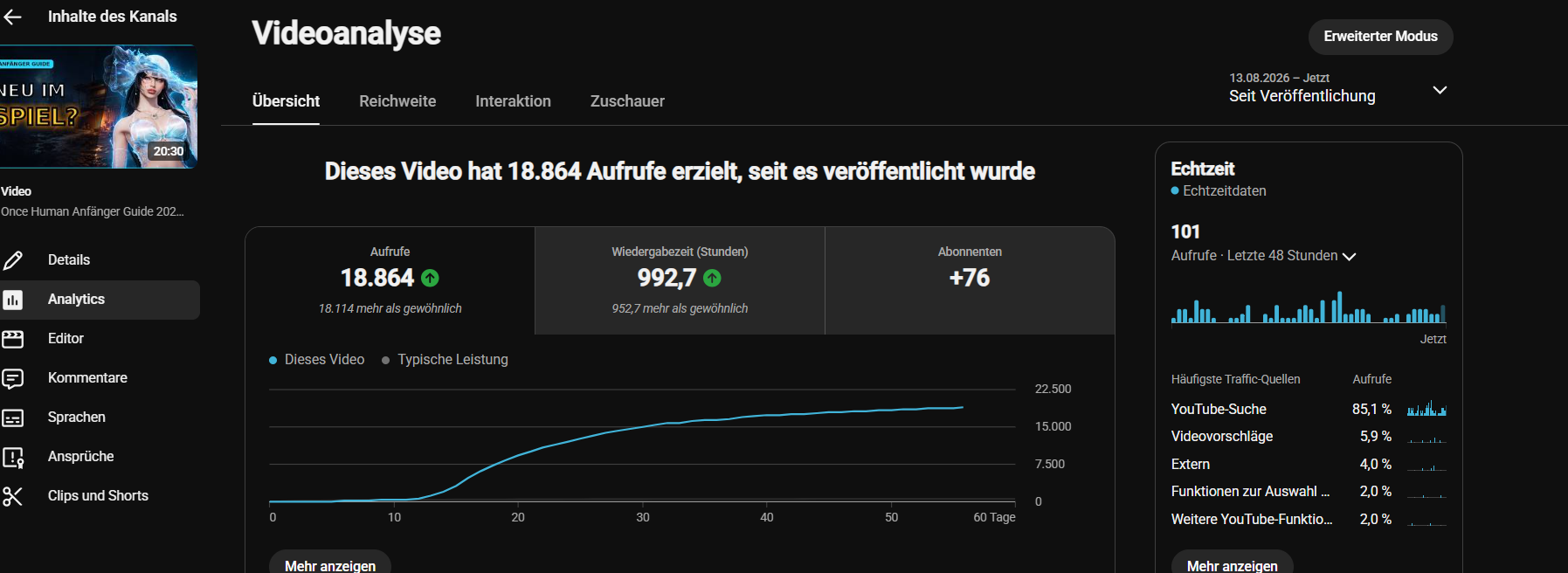 YouTube Studio: Once Human Anfänger-Guide mit 18.864 Aufrufen, 992,7 Stunden Wiedergabezeit und 76 Abonnenten