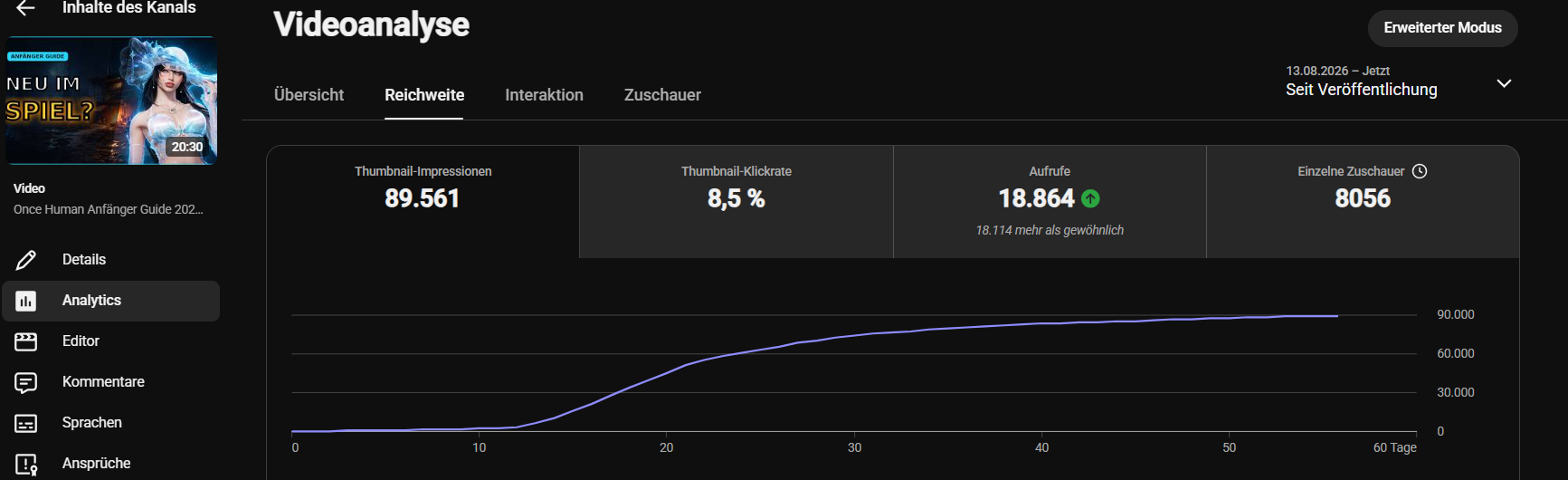 YouTube Studio: Once Human Anfänger-Guide mit 89.561 Impressionen, 8,5 Prozent Klickrate und 8.056 einzelnen Zuschauern