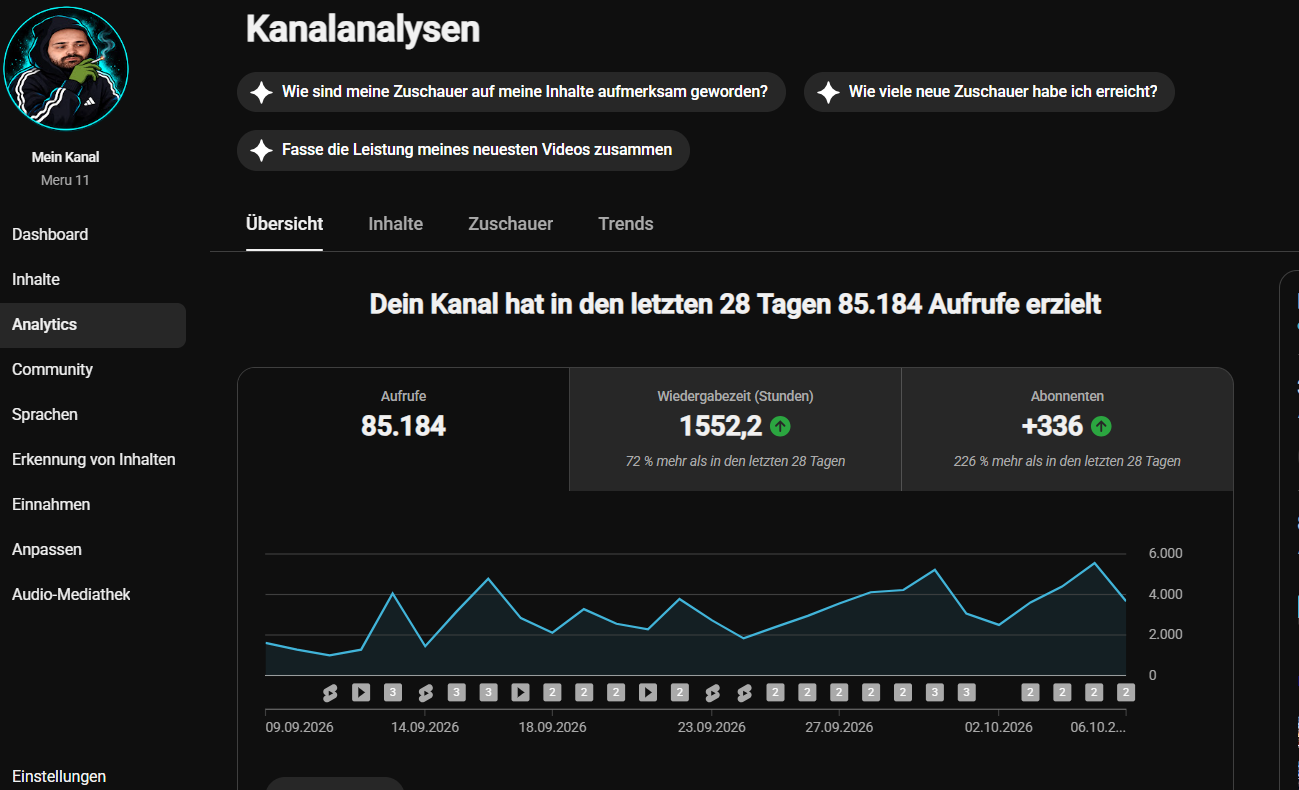 YouTube Studio Kanalübersicht mit 85.184 Views, 1.552,2 Stunden Watchtime und 336 neuen Abonnenten